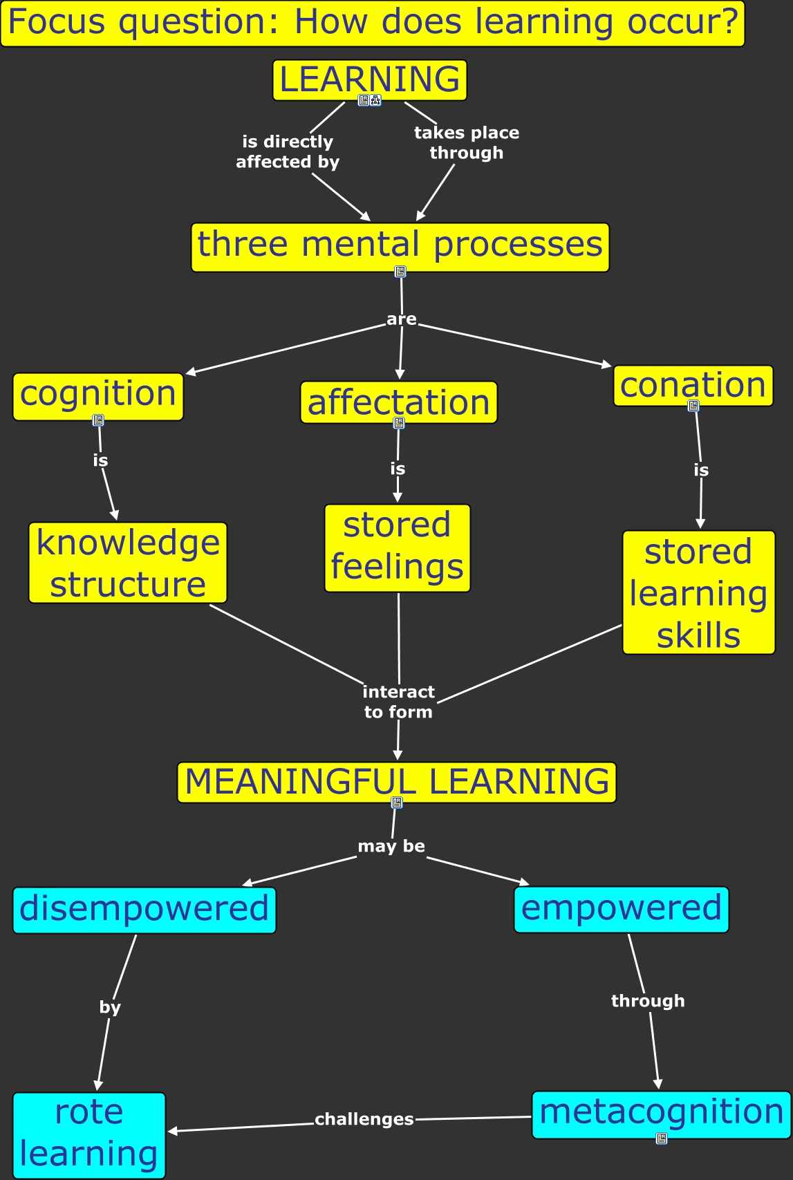 How does learning occur kgas